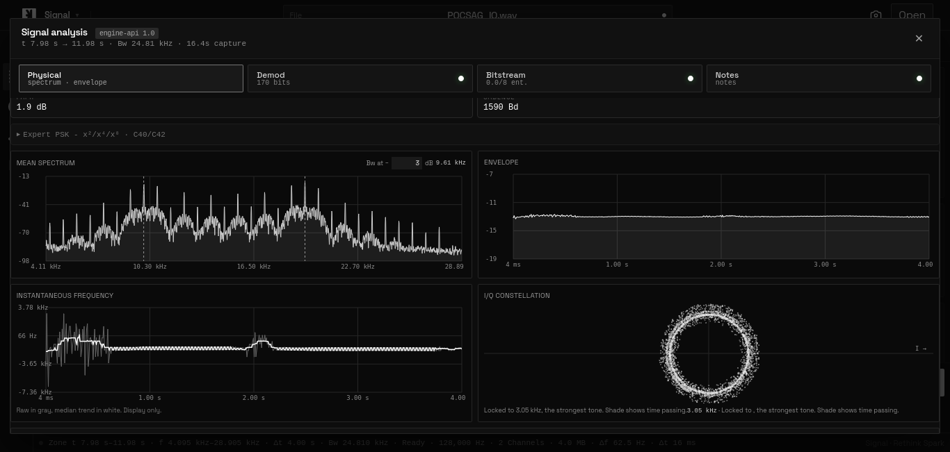 One zone, four readings: spectrum, envelope, instantaneous frequency, constellation.